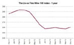 Read: Fine Wine Flops in 2012
