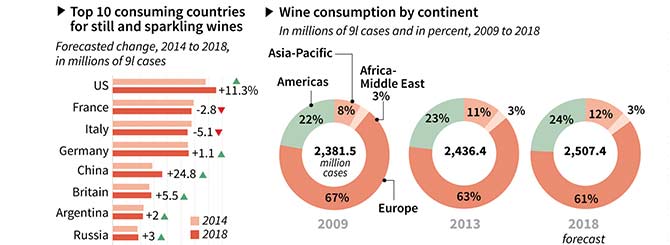 Who Will Be Drinking The Most Wine In 2018 Wine Searcher News Features